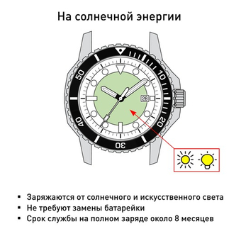 Солнечная батарея