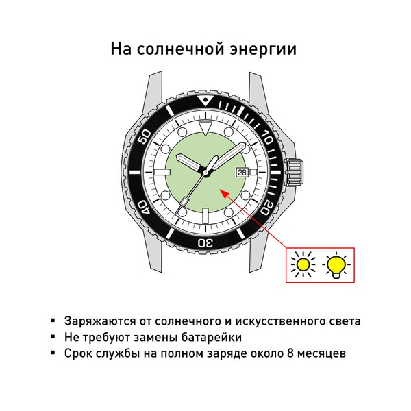 Солнечная батарея